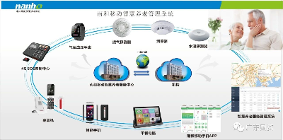 广东省国资委远程健康管理服务 创新驱动，守护国企员工健康
