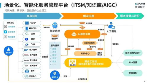 ITIL演进 过去、现在与未来——兼论远程健康管理服务的IT服务管理探索