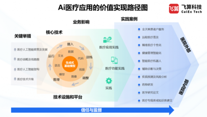 飞算科技受邀参加第五届医疗大数据学术交流活动，共话远程健康管理服务新未来