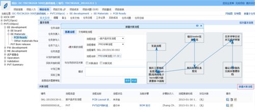 浅谈汽车产品研发中的项目质量管理与远程健康管理服务的融合