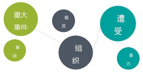 善世研究院 企业EAP定制与心理健康远程管理服务